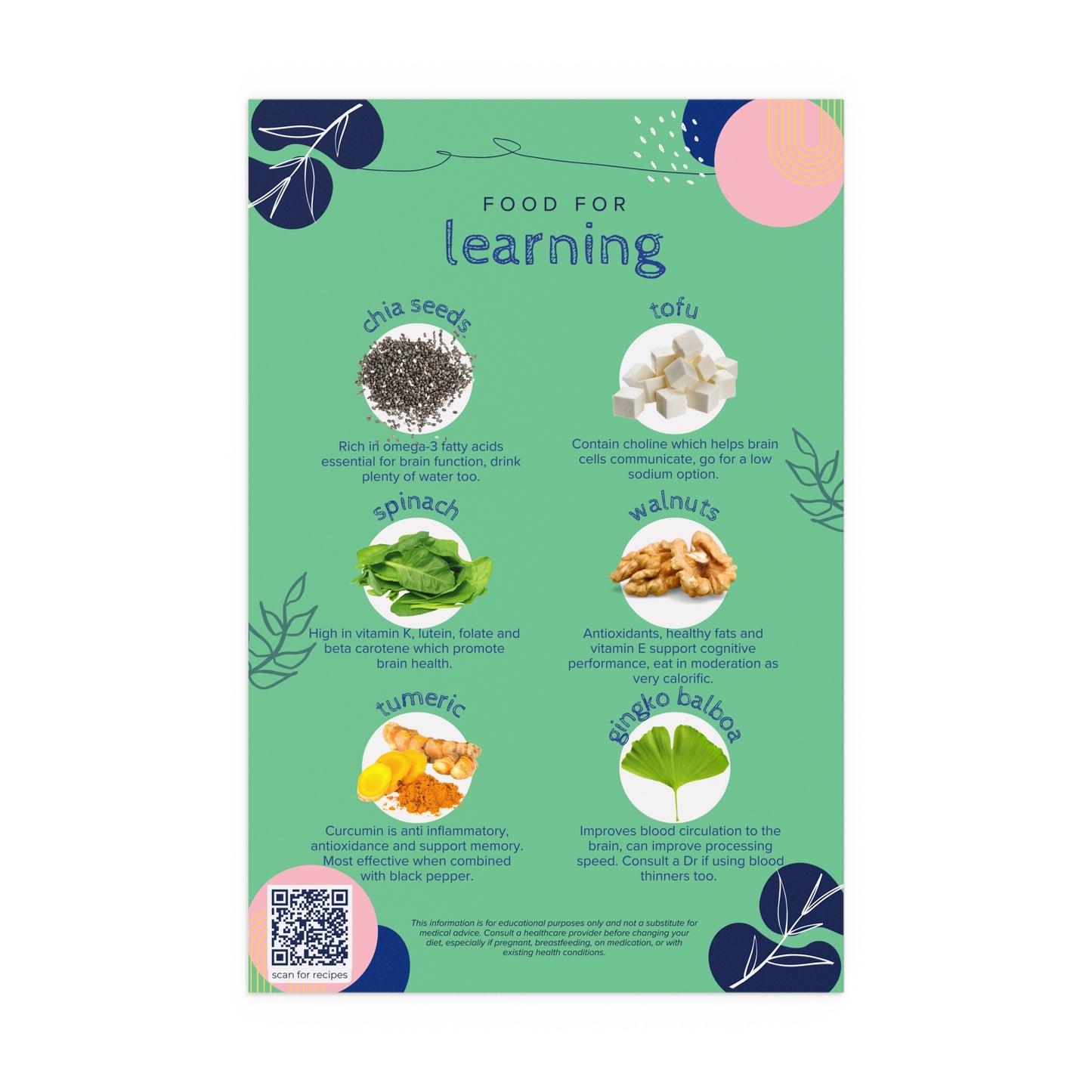 Food For Learning Silk Poster - Indoor & Outdoor Wall Decor