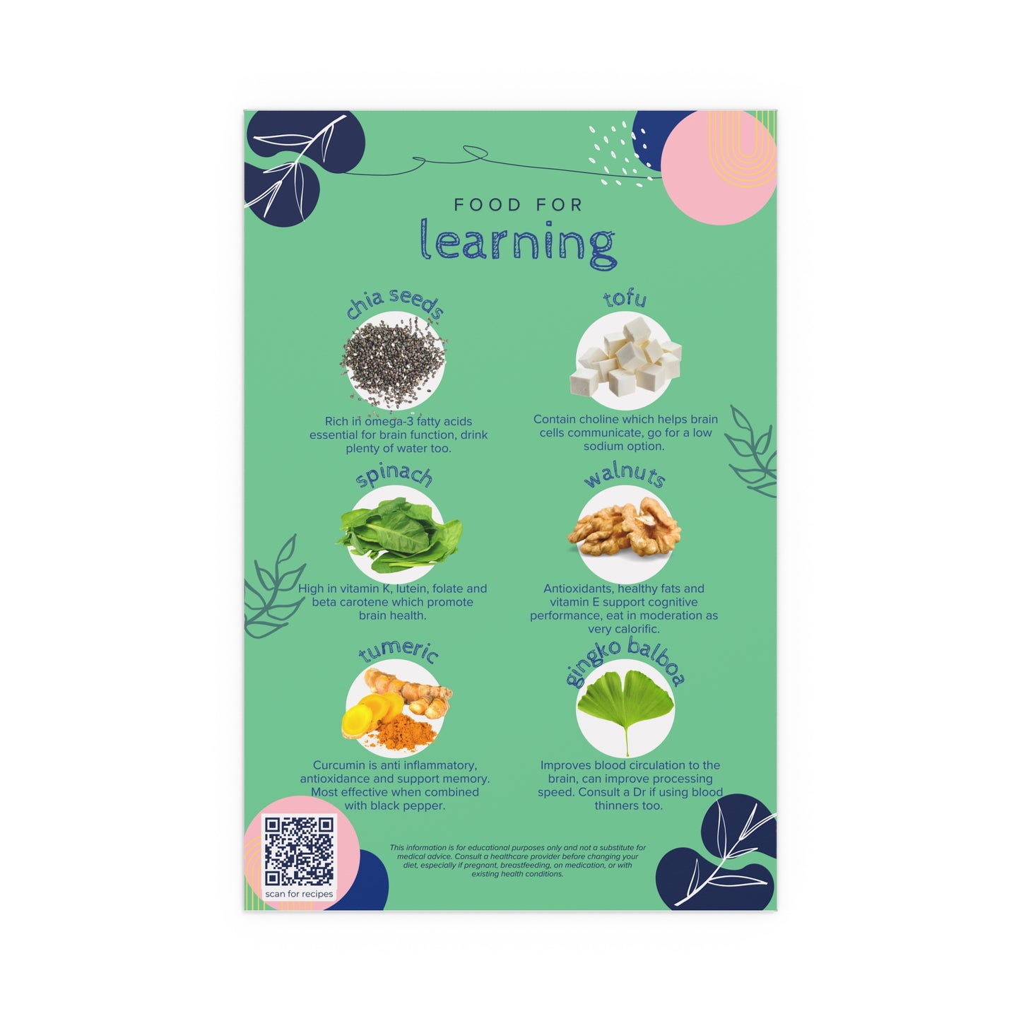 Food For Learning Silk Poster - Indoor & Outdoor Wall Decor