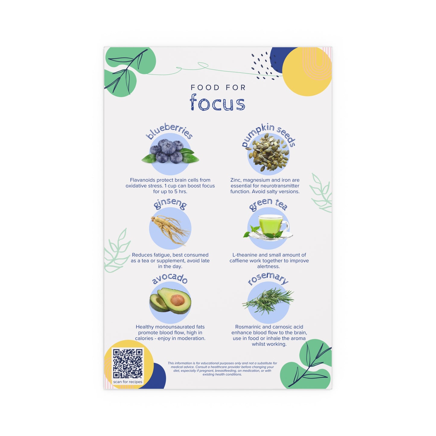Food For Focus Silk Poster - Indoor & Outdoor Wall Decor