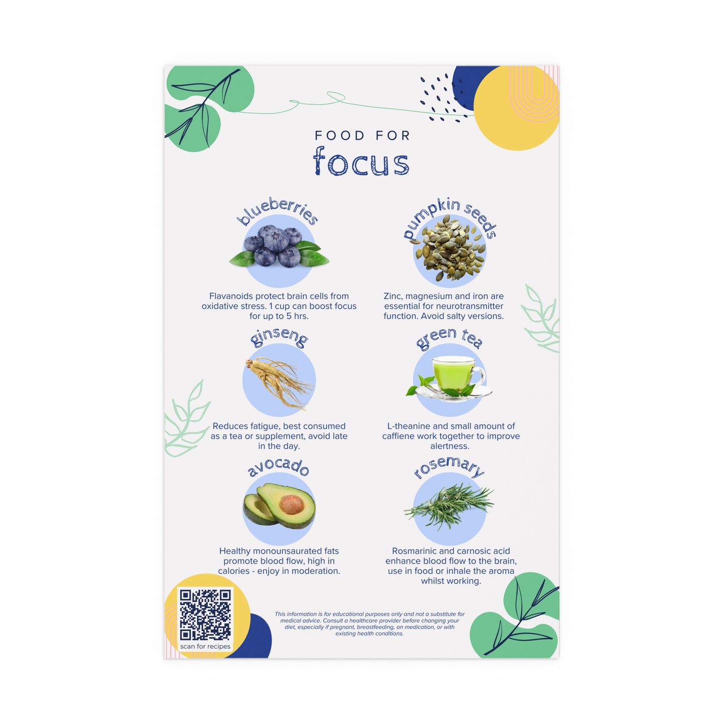 Food For Focus Silk Poster - Indoor & Outdoor Wall Decor