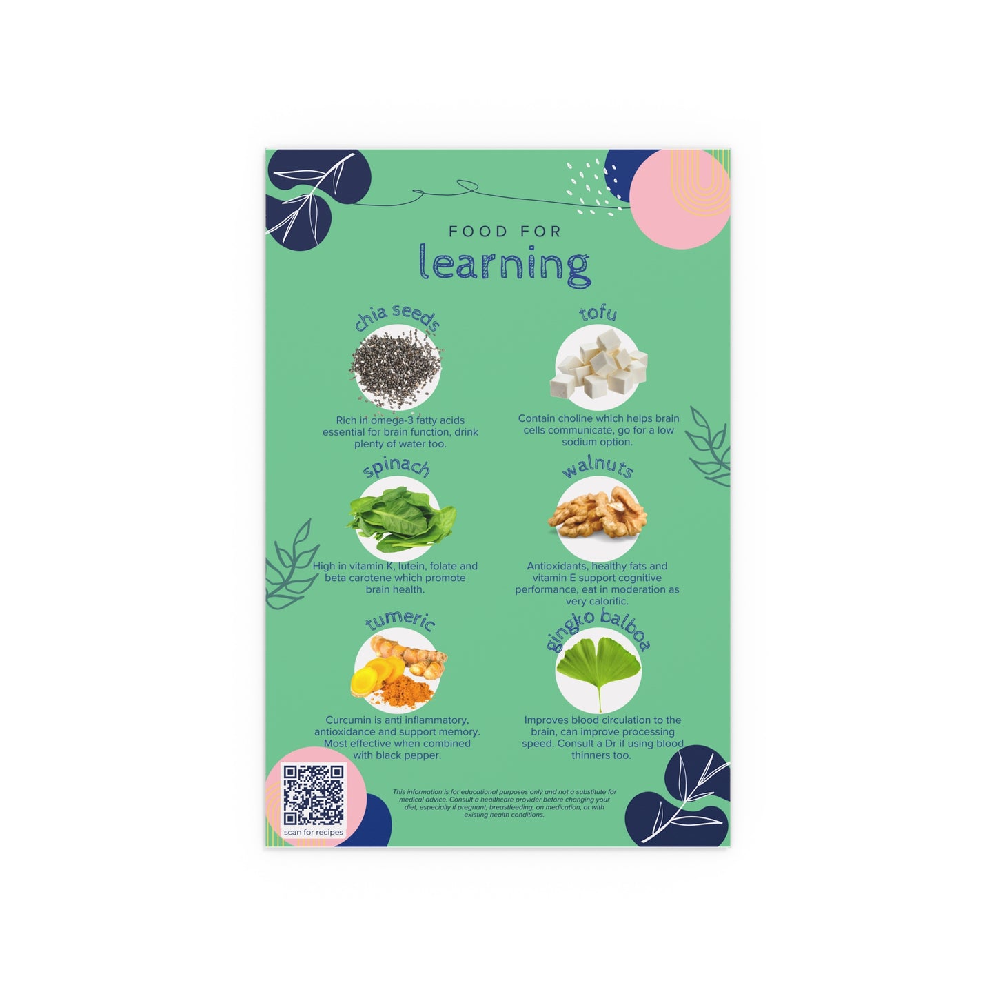 Food For Learning Silk Poster - Indoor & Outdoor Wall Decor